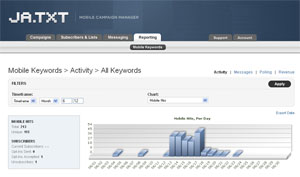 sms campaign reporting screen show text messaging activity