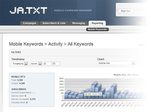 Reporting screen for sms marketing software